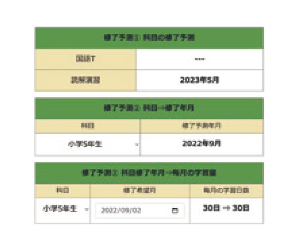 修了予測